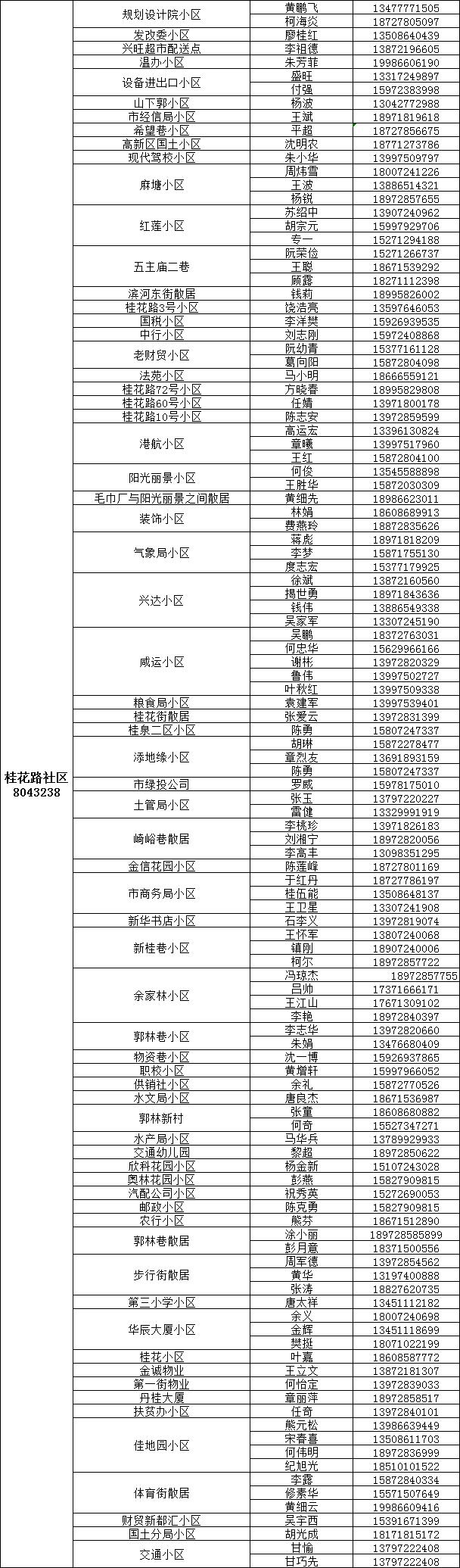 咸宁城区1890名代购员联系方式公布，请扩散！