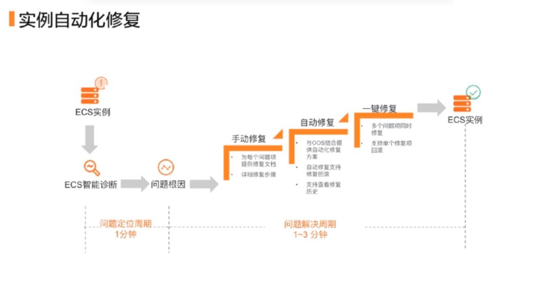 ecs实现原理,ecs应急值守