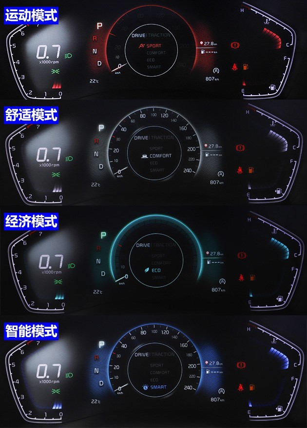 起亚智跑ace精彩版智能驾驶模式,起亚智跑ace精彩版有哪些智能配置