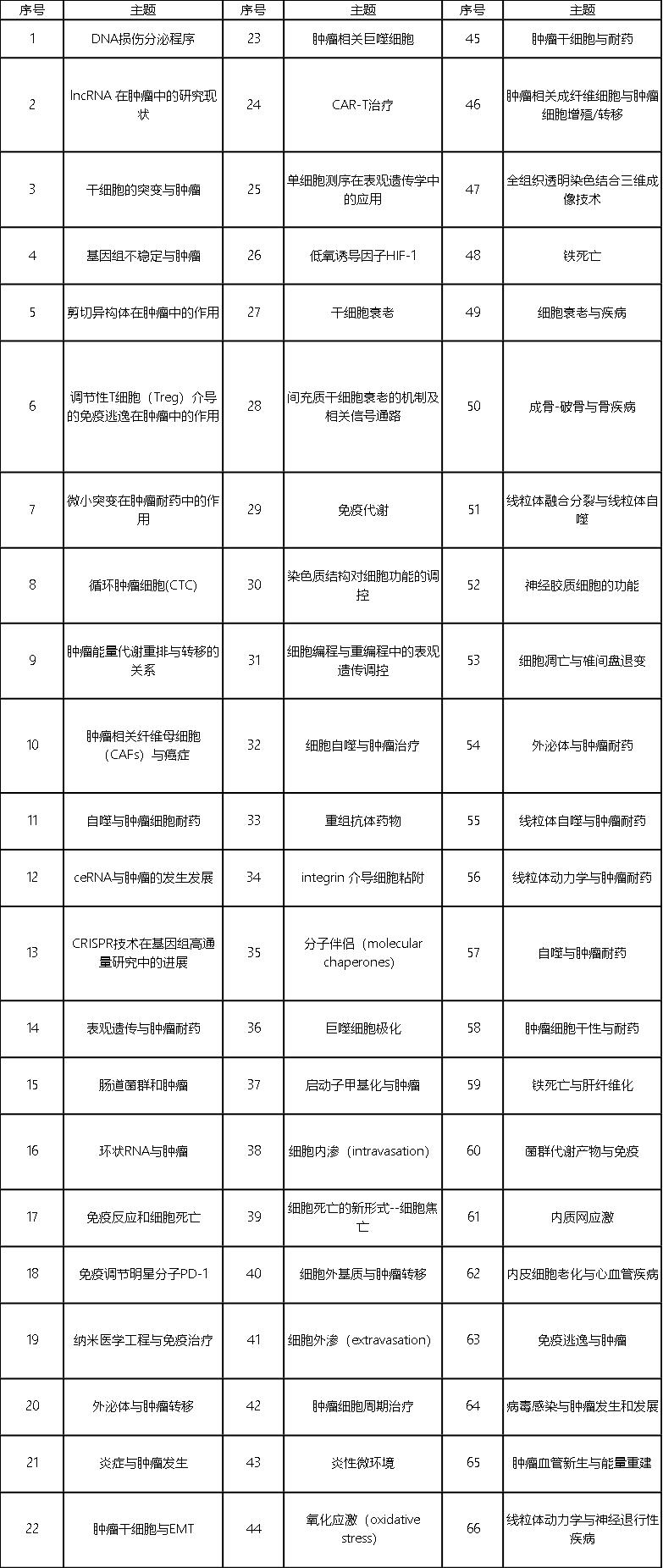 2021年国自然写作工具包出炉，限时免费领取