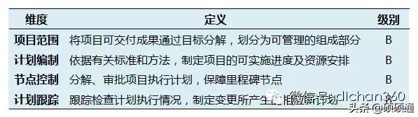 万科有多少项目经理,万科项目总经理是什么级别