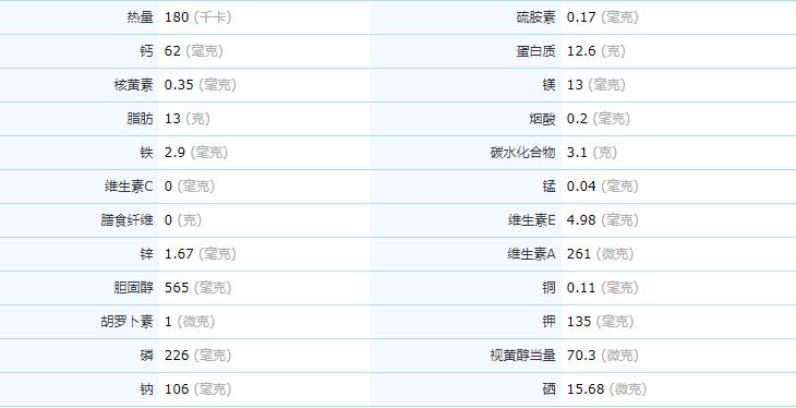 咸鸭蛋流油起沙的关键是什么,咸鸭蛋流油太咸了