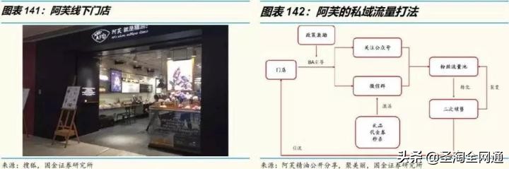 圣淘电商未来发展前景,圣淘电商直播