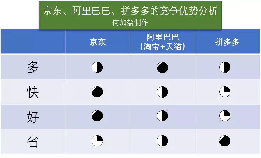 京东公司崛起,京东未来的布局