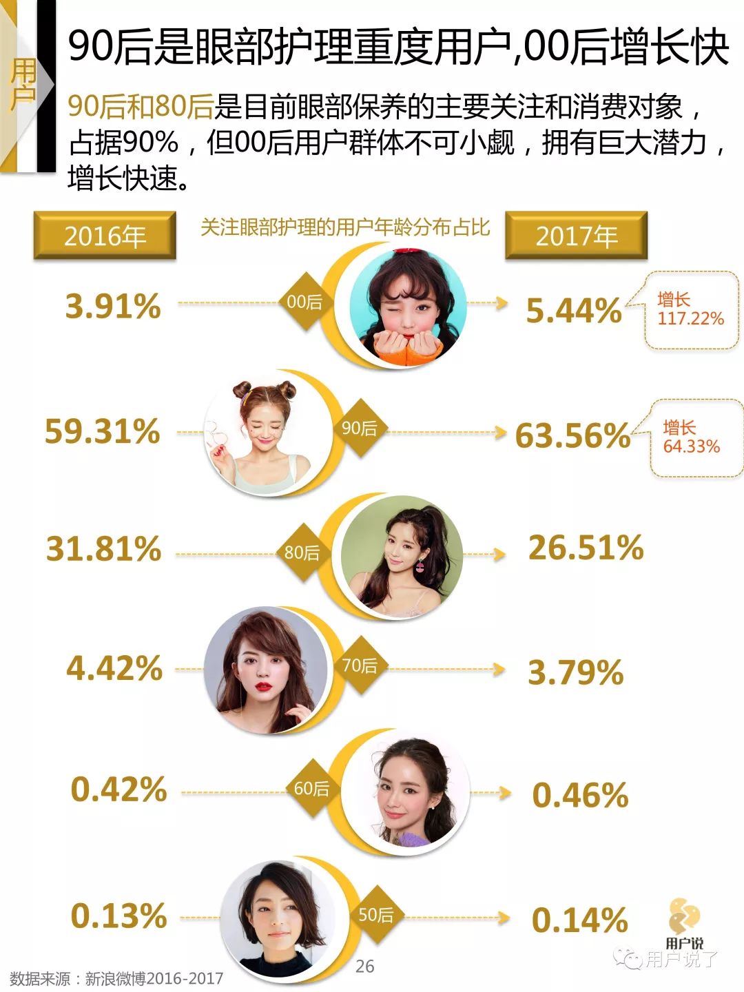 2022眼部护理市场,中国眼部保养市场