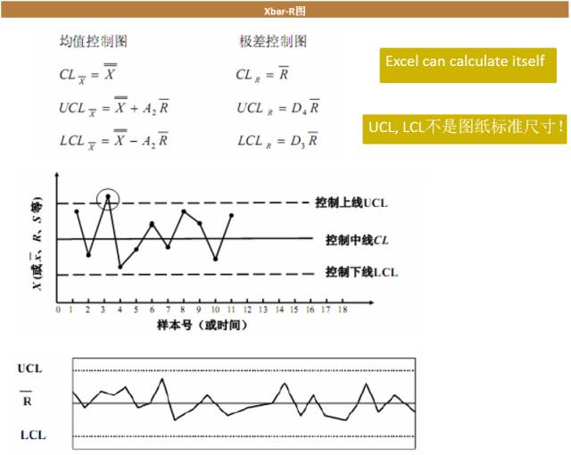 cpk和ppk和cmk有什么区别,cpkppk的区别