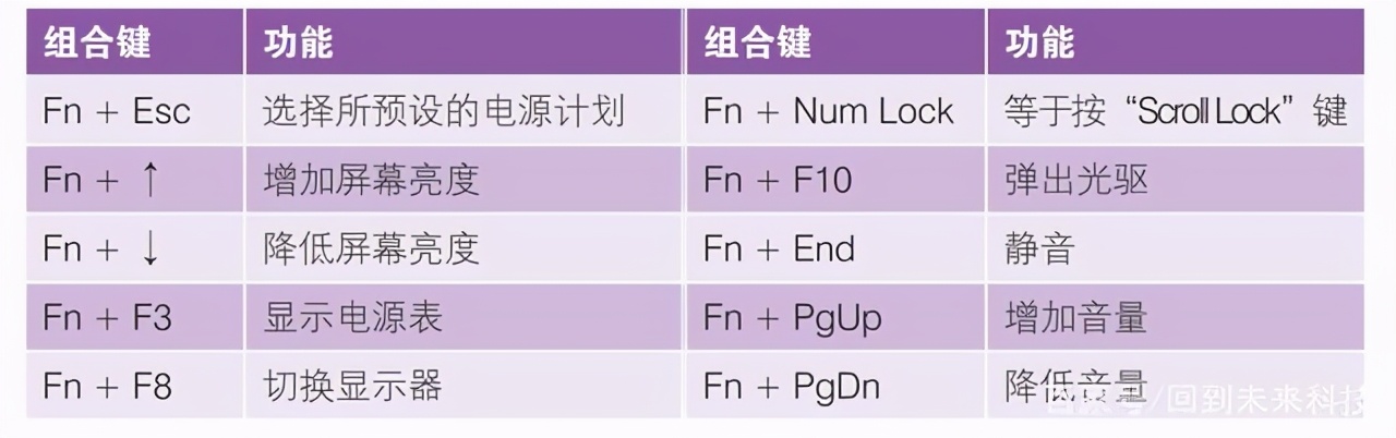 笔记本fn快捷键大全图解,笔记本fn快捷键功能大全