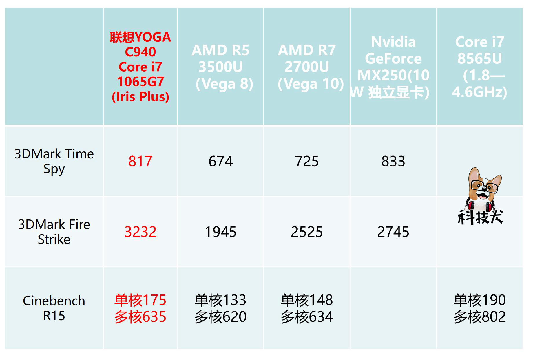 联想yogac940花屏,联想yogac940a能编程吗