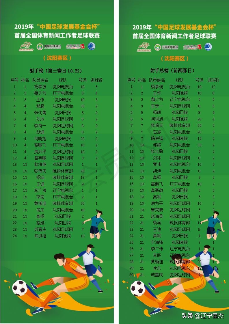 体育工作者足球比赛,第三届青少年足球联赛沈阳赛区