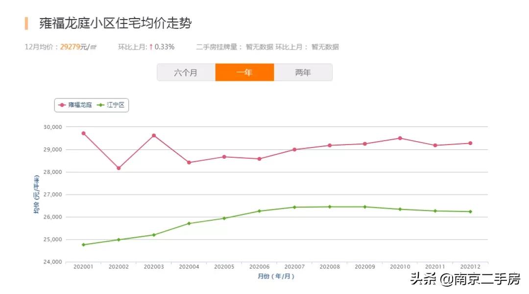 江宁丹佛小区升值潜力,改善需求入市大户型或走俏