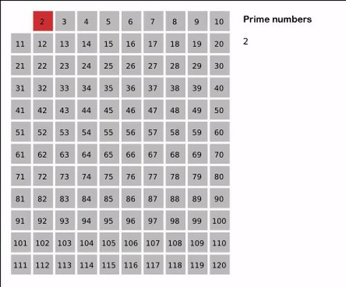 数学直观图,数学直观图画法