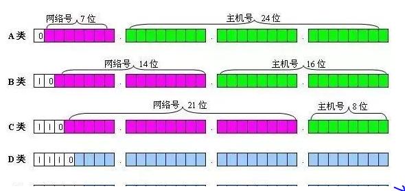 子网掩码为23位dhcp可以怎么分配,ip子网掩码通过dhcp指派什么意思