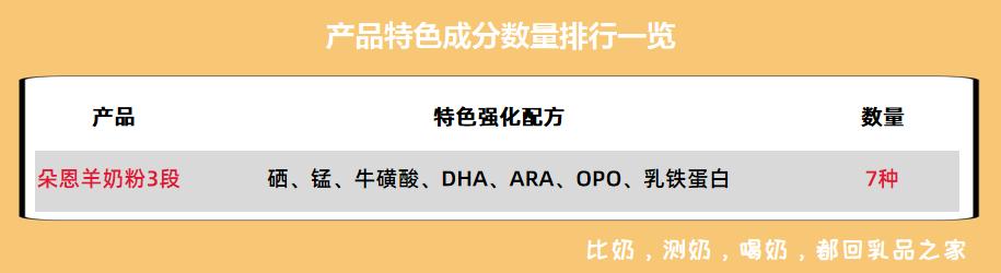朵恩羊奶粉有哪几个系列,朵恩羊奶粉正品保证