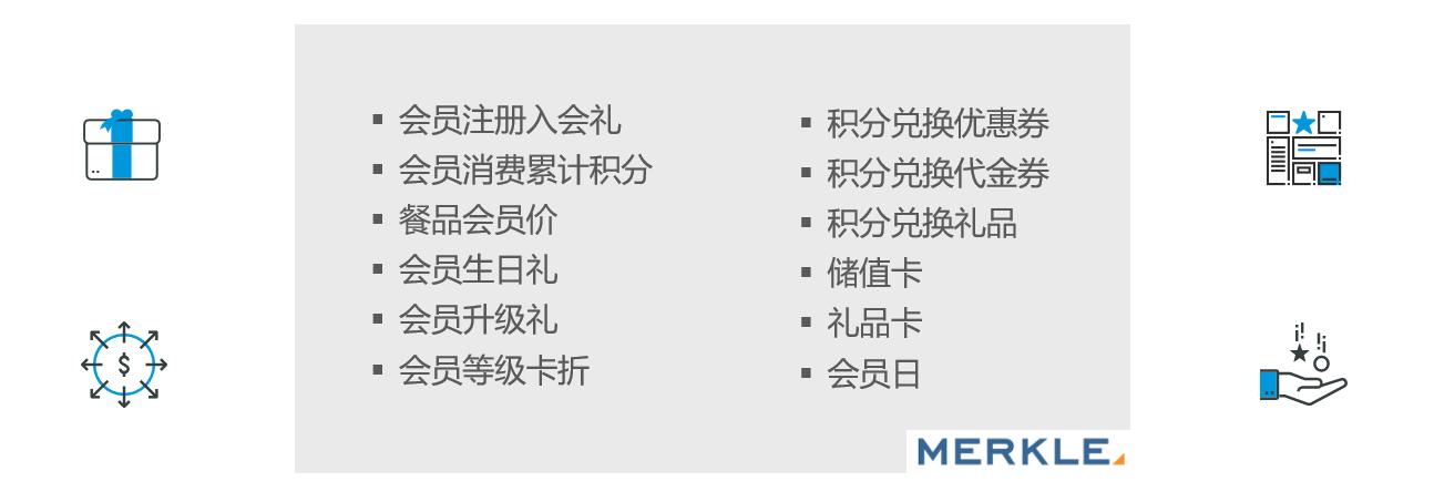 2020年准备好让客户更爱你么？——餐饮品牌忠诚度分析，美库尔