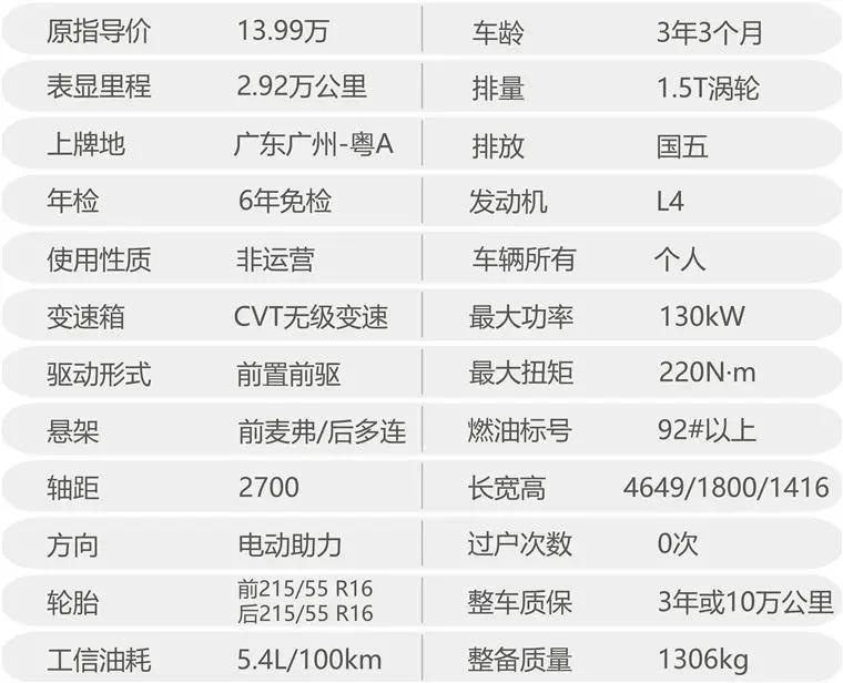 思域2018款二手车价格3万公里,十代思域1.0t3万公里收车价