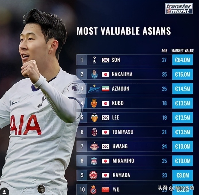 亚洲之光孙兴慜实况足球,孙兴慜亚洲之光在热刺