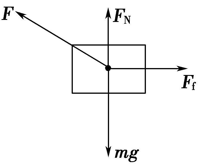 共点力的平衡推理,共点力的平衡实验