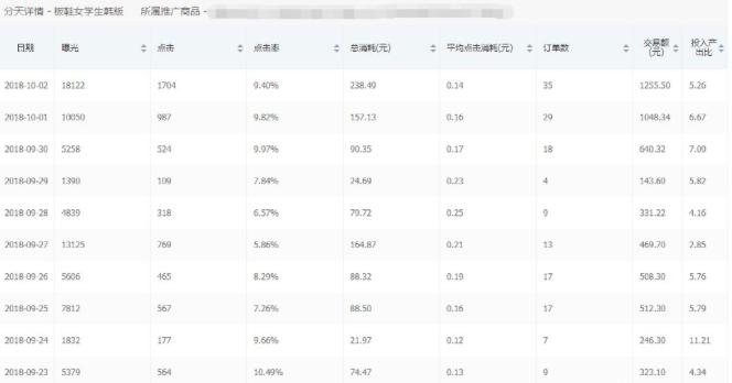 拼多多ocpx搜索推广效果怎么样,拼多多新店搜索推广怎样开最好