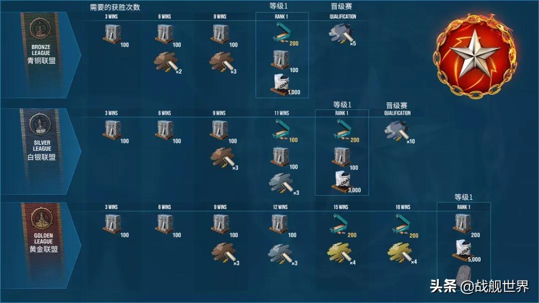 无情的炼钢机器！Ⅷ级排位赛战舰大盘点