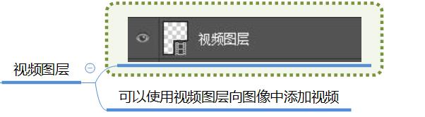 ps图层实用讲解图片教程,ps入门教程零基础排版图层的讲解