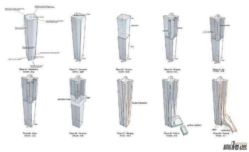珠海横琴新区未来第一高楼,粤港澳大湾区高楼