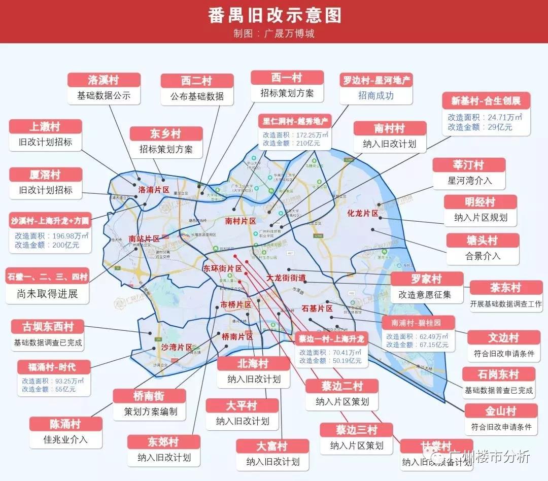 番禺区化龙镇未来5年规划发展,番禺区的未来