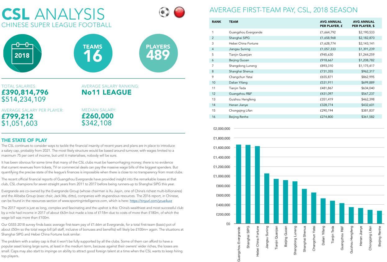 中超规定顶级外援年薪限定多少,中超限制薪水标准