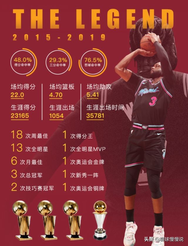 韦德3号球衣退役致敬科比,韦德3号球衣迈阿密