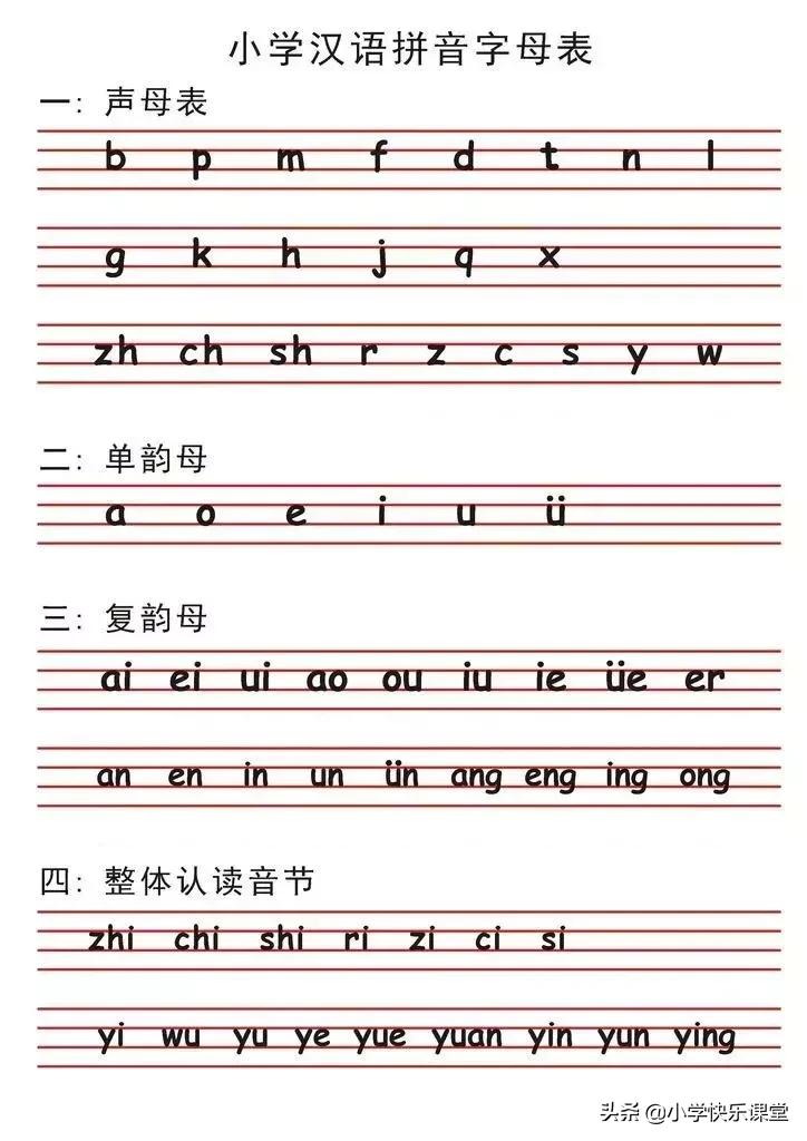 一年级语文园地一汉语拼音字母表,小学一年级语文拼音知识点归纳