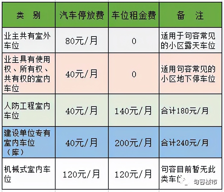 句容市小区停车管理规定,句容小区还收停车费吗