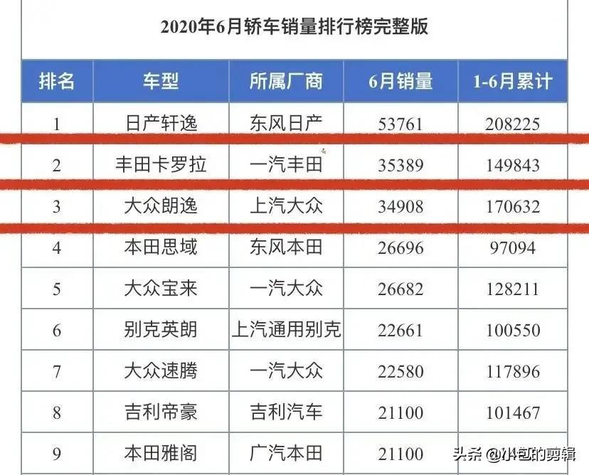 1.2t卡罗拉1.5朗逸怎么选,1.2t卡罗拉和1.6l轩逸怎样选
