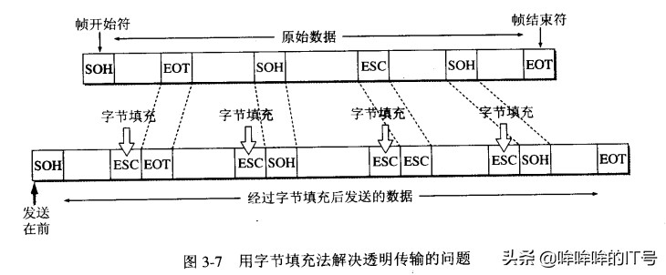 ppp协议的两个子协议,ppp协议提高利用率