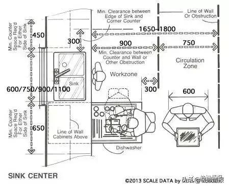经济实用家用款厨房水槽,厨房水槽什么样子实用