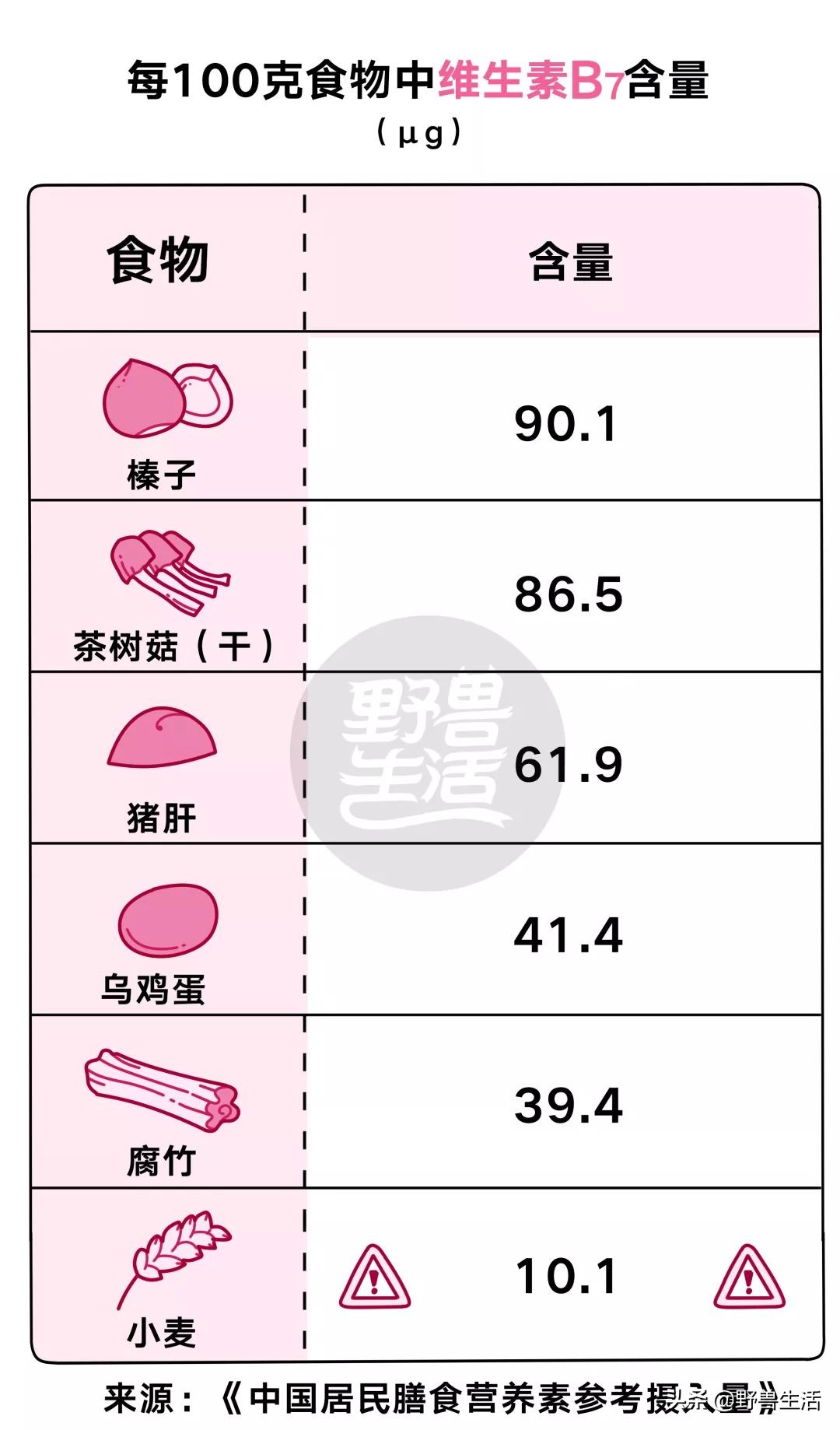 天冷了记得补充纯天然维生素c,夏天需要多补充维生素c吗