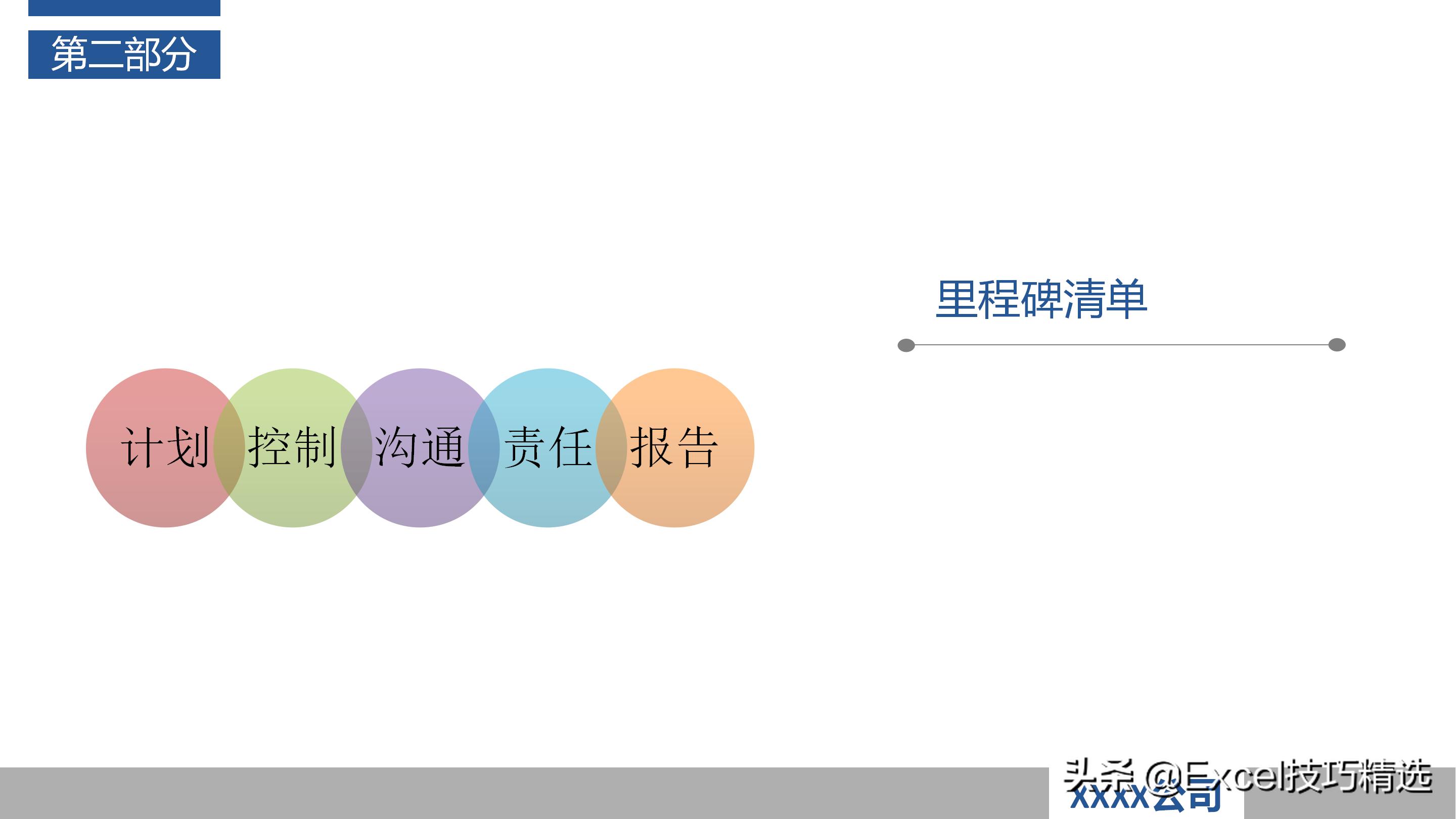 作为产品经理如何做好项目管理ppt,怎么做好一个项目管理人员的ppt