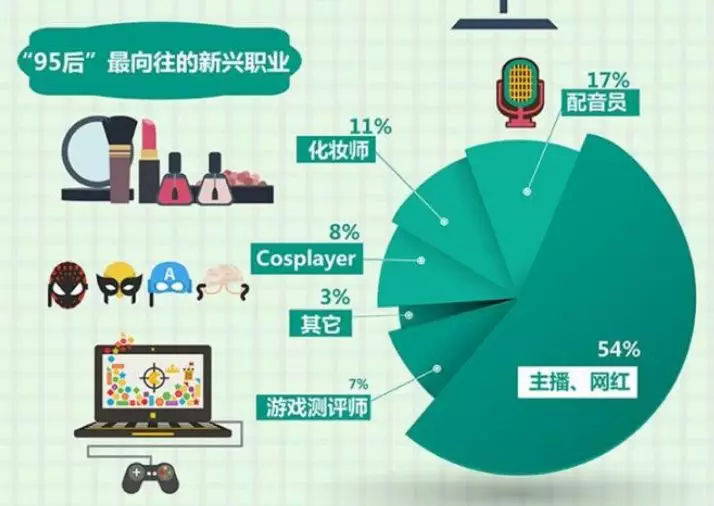 网红排行榜是怎么排的,网红的门槛似乎也变低