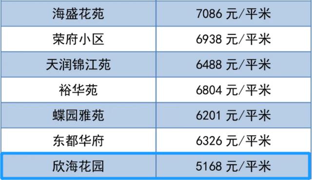 潍坊房价最新价格一览表,潍坊房价最新价格表