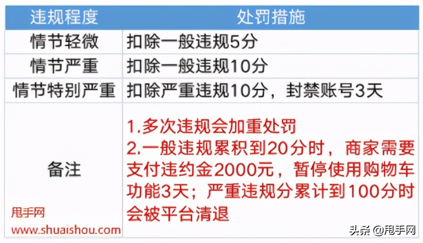 快手闪电购开通后怎么操作,快手闪电购和小黄车有什么区别