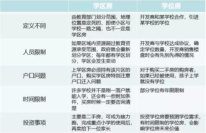 高新学区房和学位房有啥区别,鸿园小区是学位房还是学区房