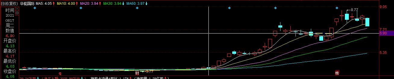 2900亿巨头跌停说明什么,电力股票今天下跌原因