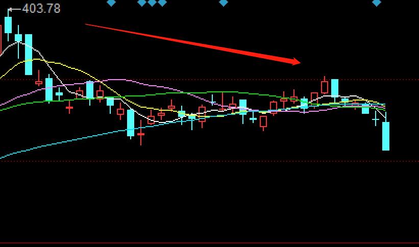 5000亿白马跌停！2个月市值缩水2600亿，持仓基金一天浮亏65亿