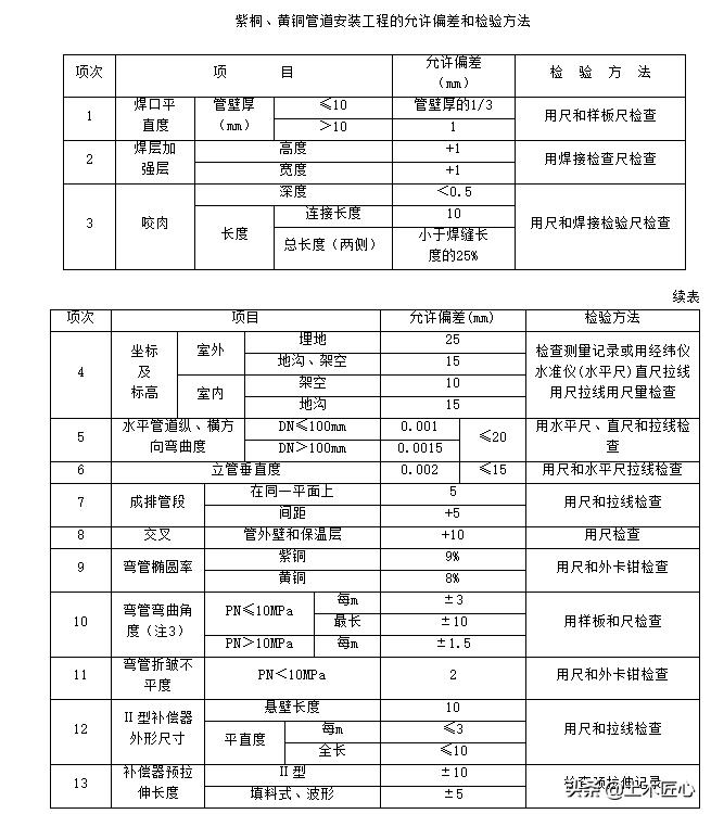铜管安装验收标准方法,铜管道焊接施工