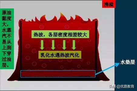 一消高效备考技巧,一消备考经验分享