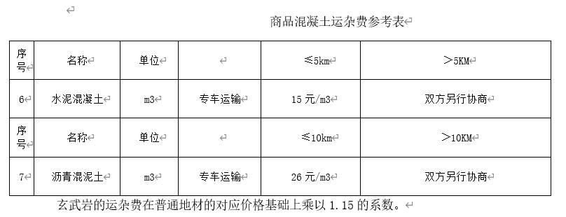 207全国各省运杂费规定都在这里,你值得拥有,造价必备资料