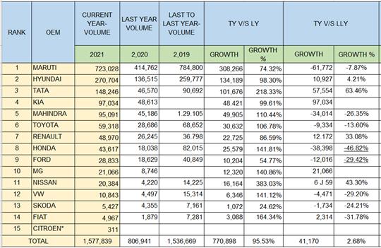 塔塔汽车3万,塔塔汽车半年报
