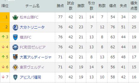 日乙联赛大结局,日乙最后一轮