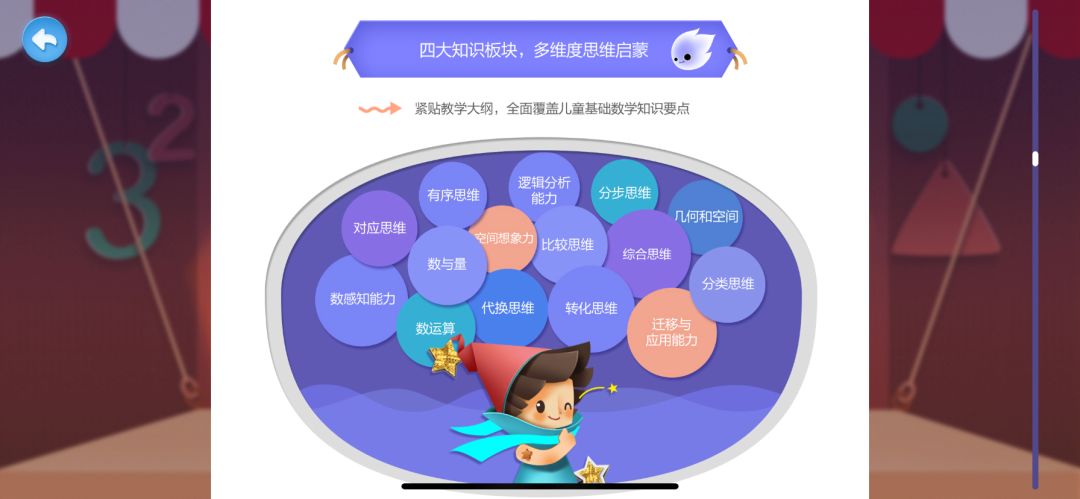 数学思维app推荐幼儿,线上数学思维app推荐