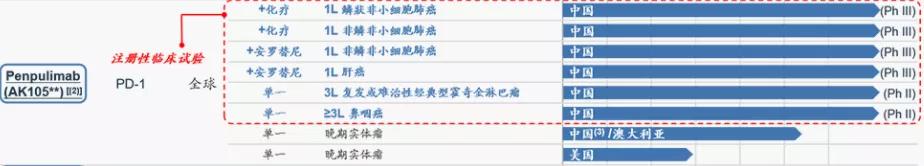 小细胞肺癌广泛期二线化疗效果,pd1化疗方案副作用反应大吗