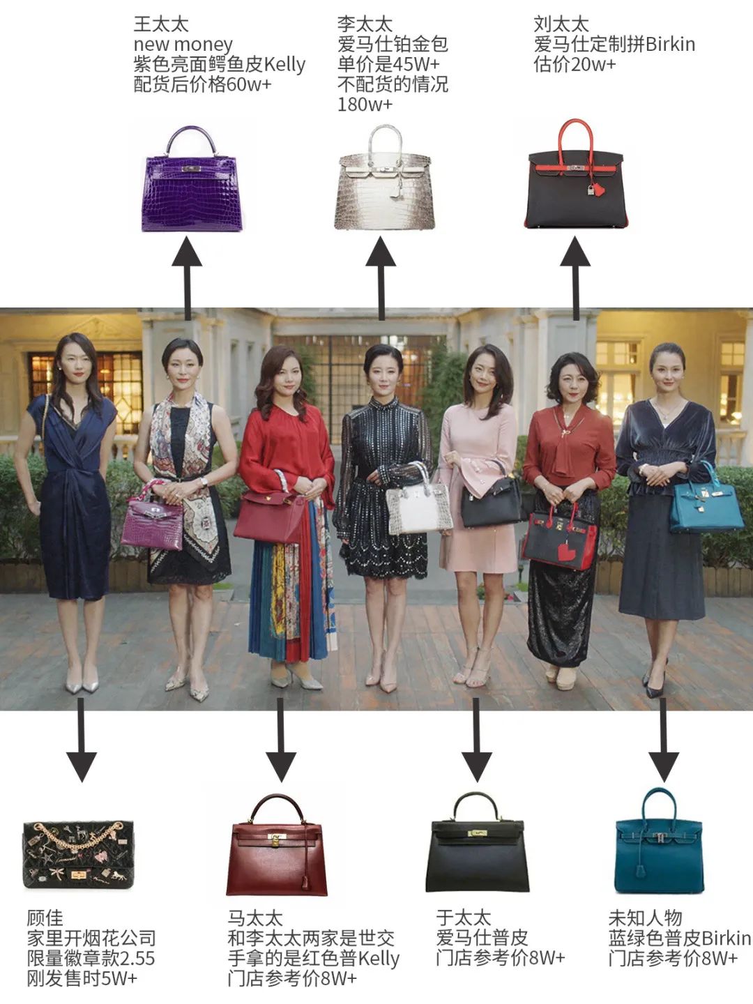 顾佳戴的白金项链,顾佳的手镯多少钱