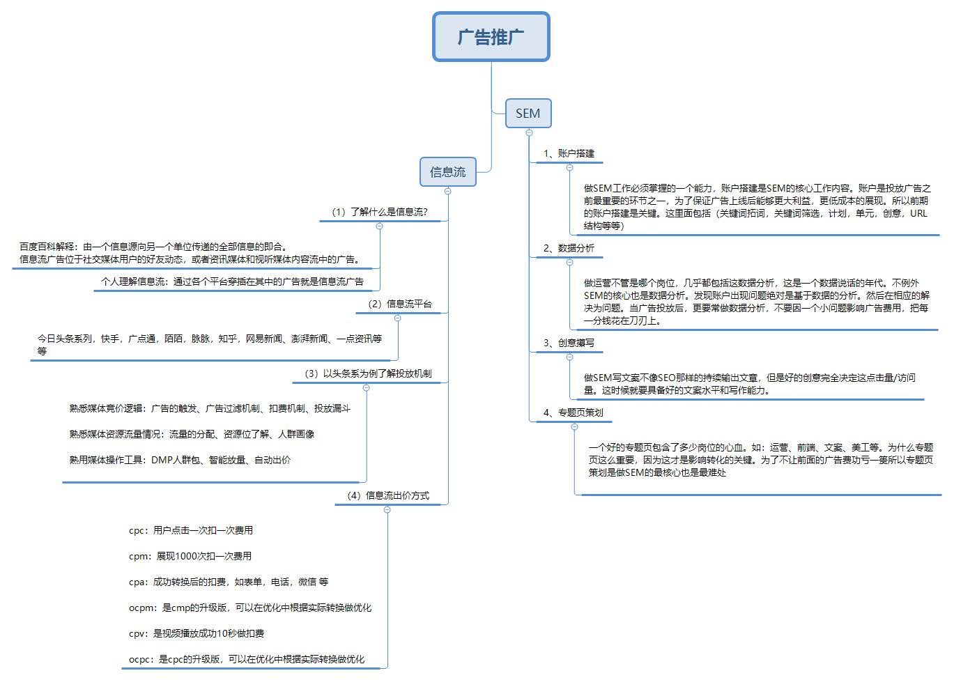 做运营有必要学美工吗,美工转行运营工作难吗